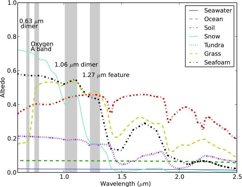 FIG. 2.