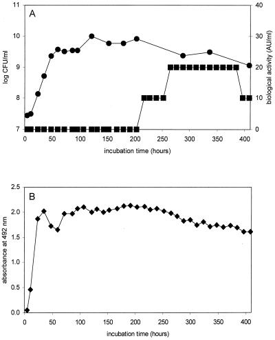 FIG. 1