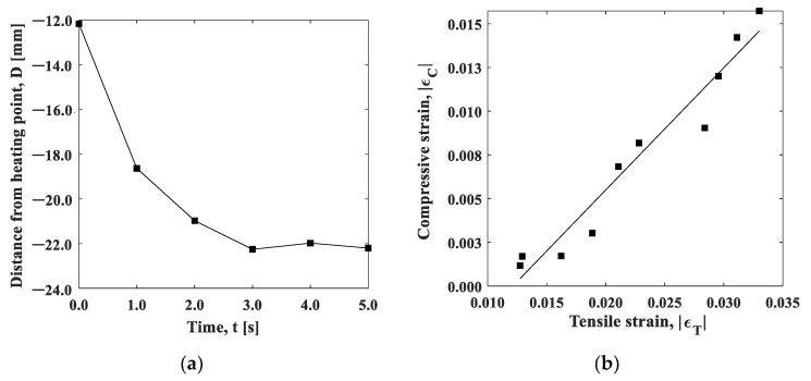 Figure 21