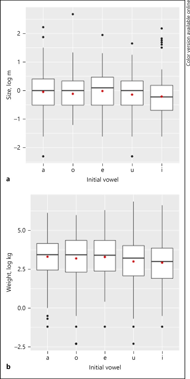 Fig. 11