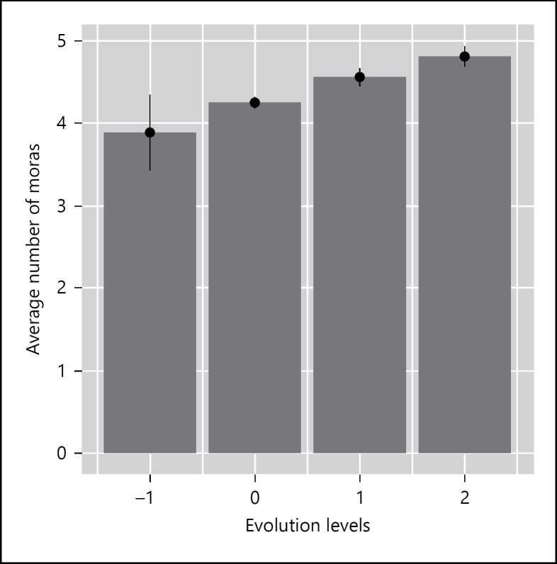 Fig. 9