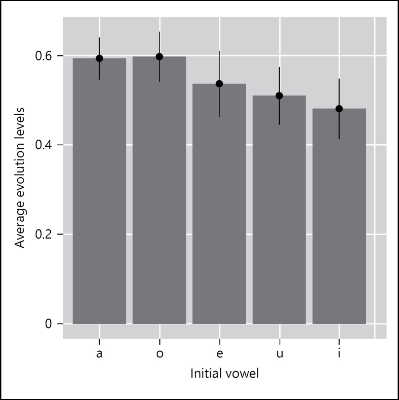 Fig. 12