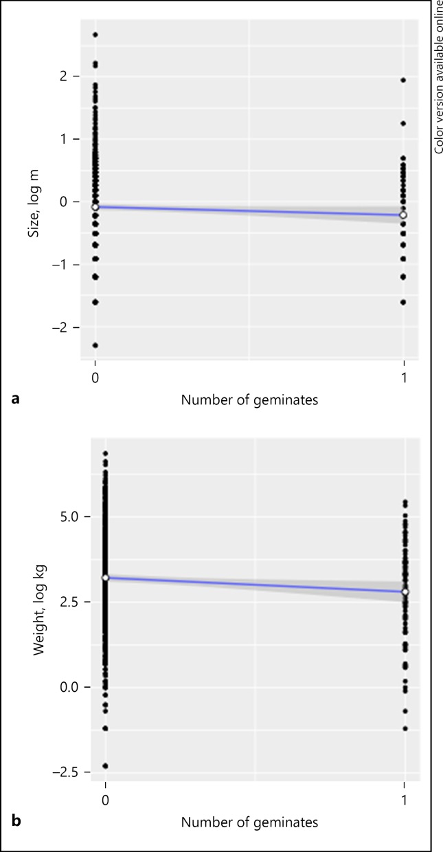 Fig. 15