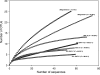 FIG. 1.