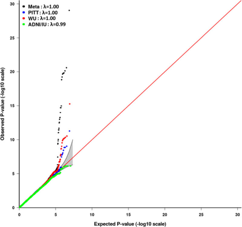 Figure 2a.