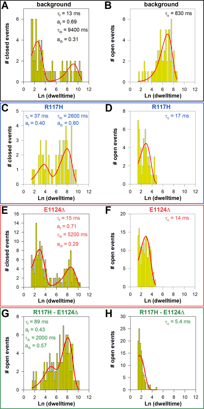 Figure 3—figure supplement 2.