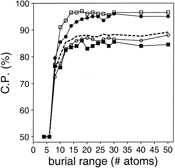 Fig. 10.