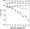 Fig. 9.