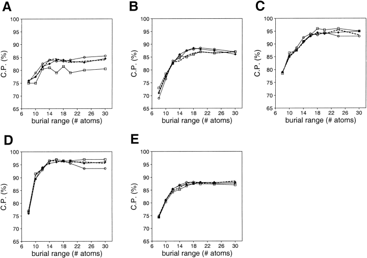 Fig. 13.