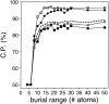 Fig. 10.