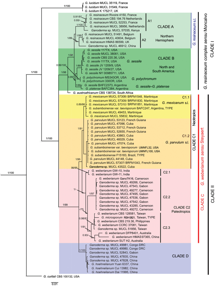 Figure 1.