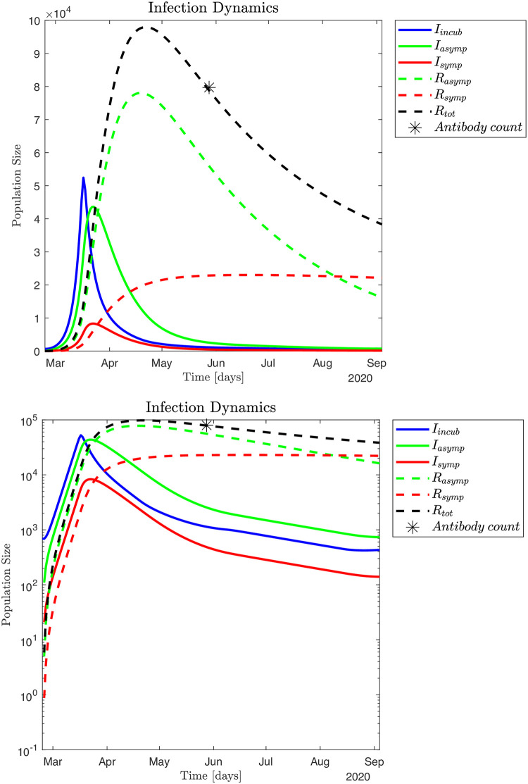 Fig 4