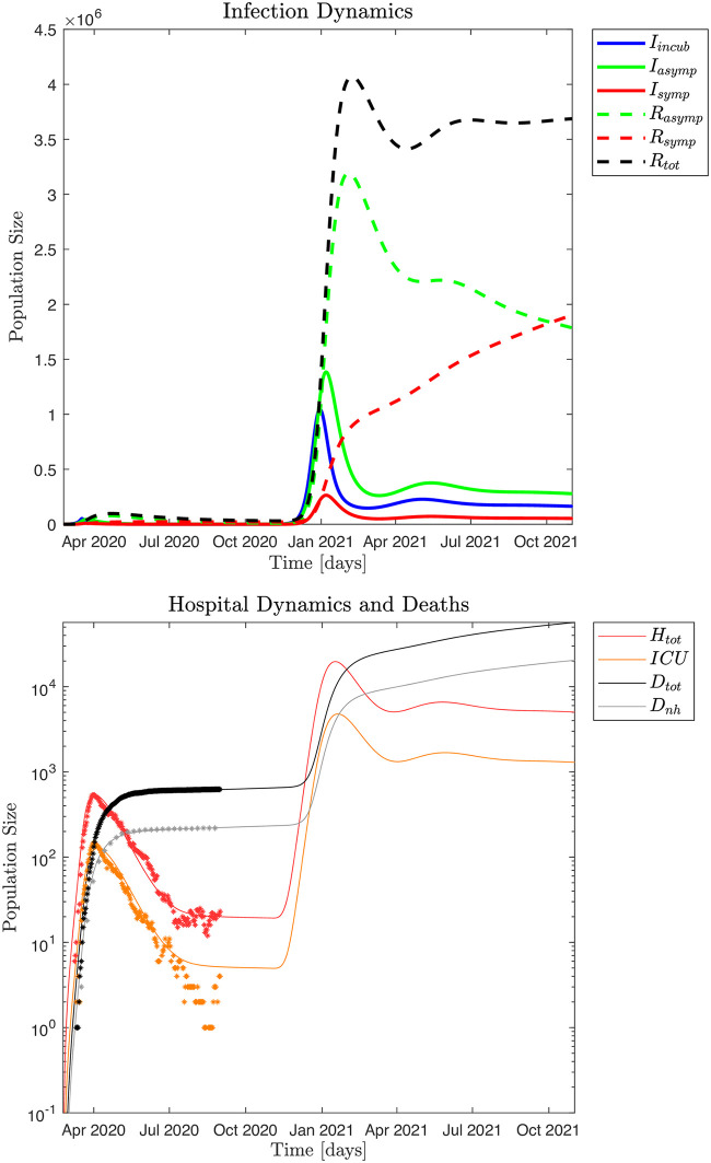 Fig 10