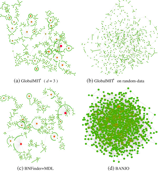 Figure 6 