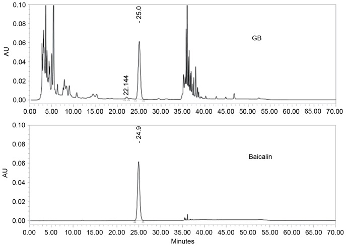 Figure 7.