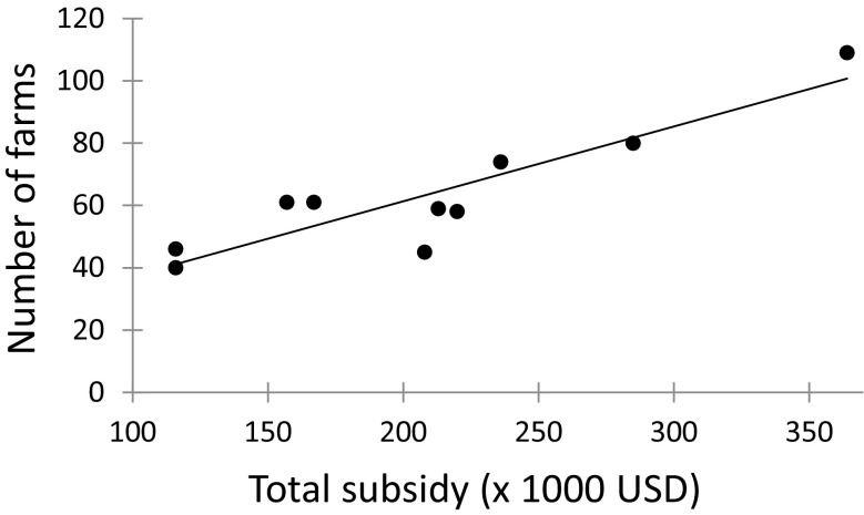 Fig. 3