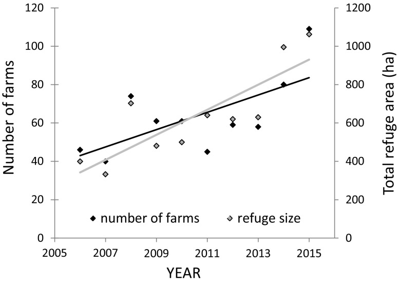 Fig. 2