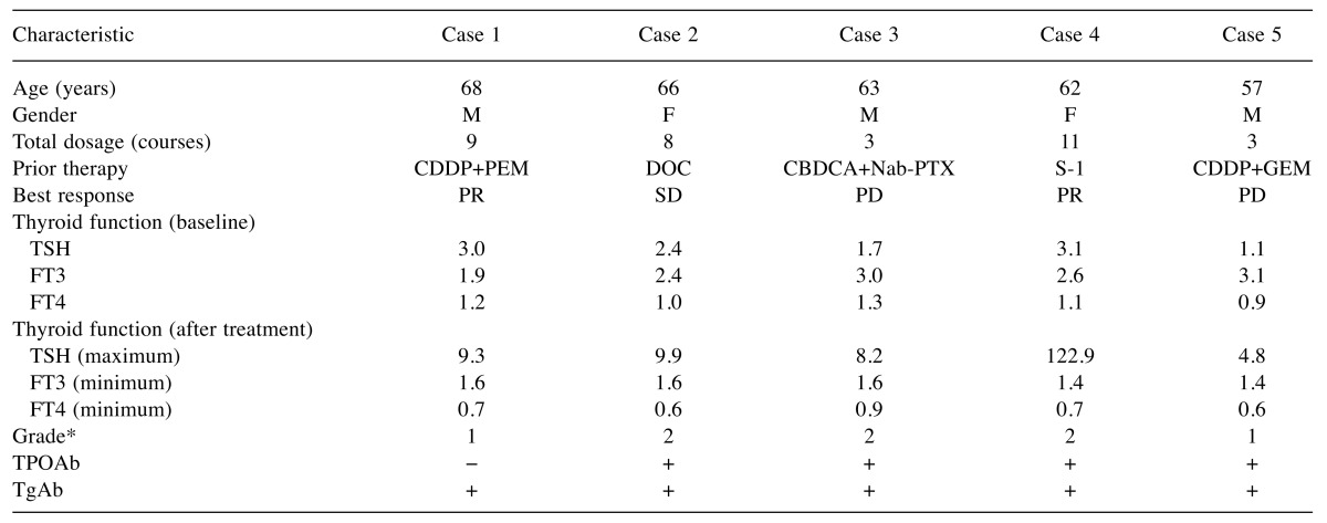 graphic file with name in_vivo-31-1038-i0001.jpg