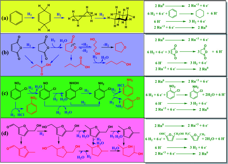 Scheme 7