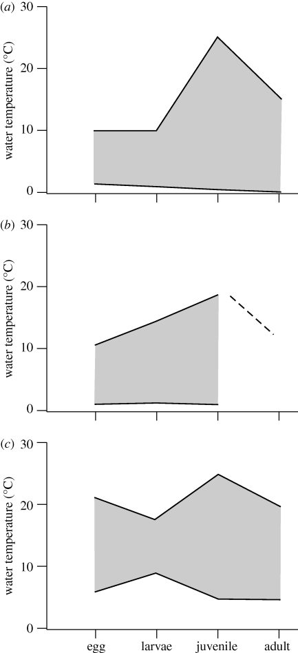 Figure 2.