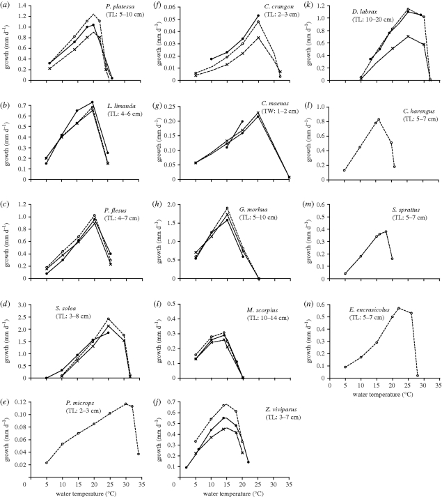 Figure 3.