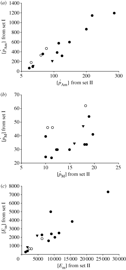 Figure 4.