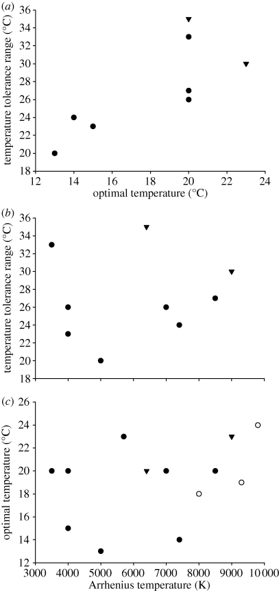 Figure 1.