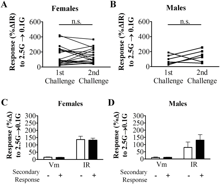 Supplemental Figure 3