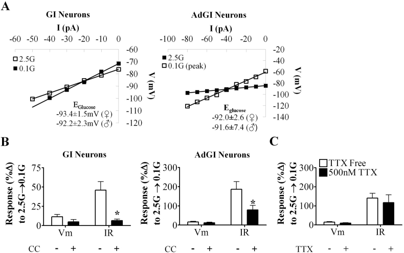 Figure 5