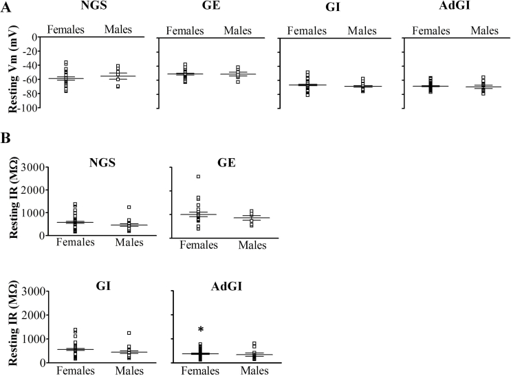 Supplemental Figure 2