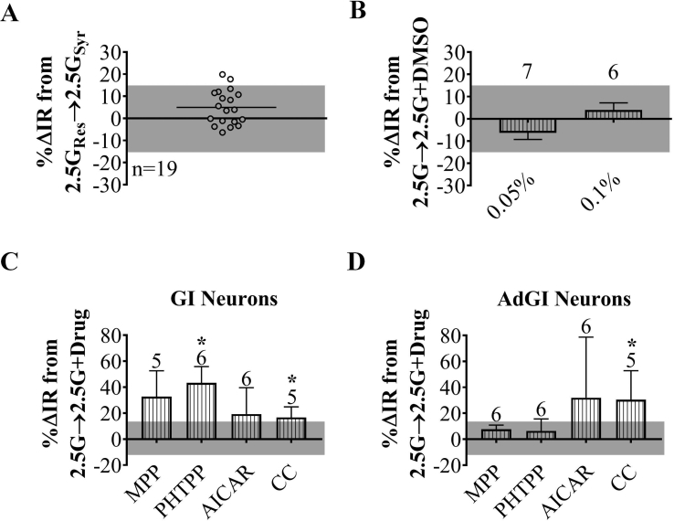 Supplemental Figure 1