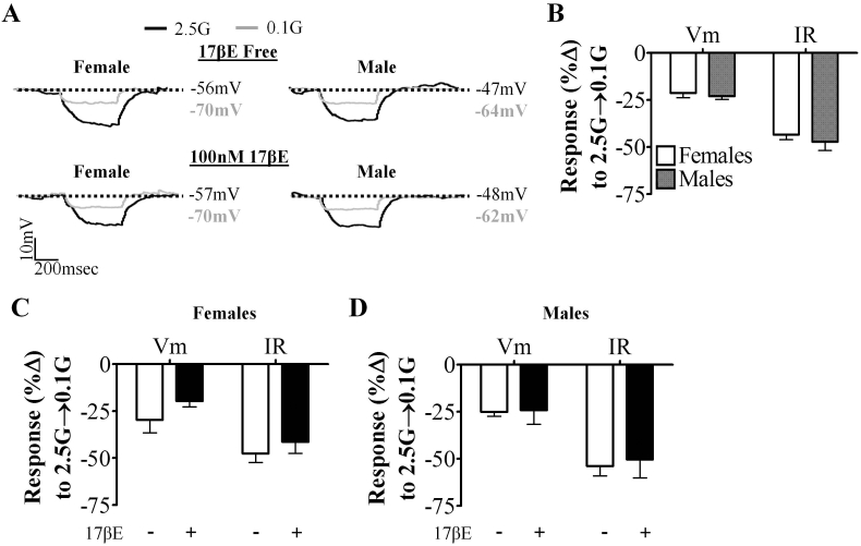 Figure 4