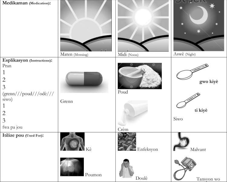 Figure 3.