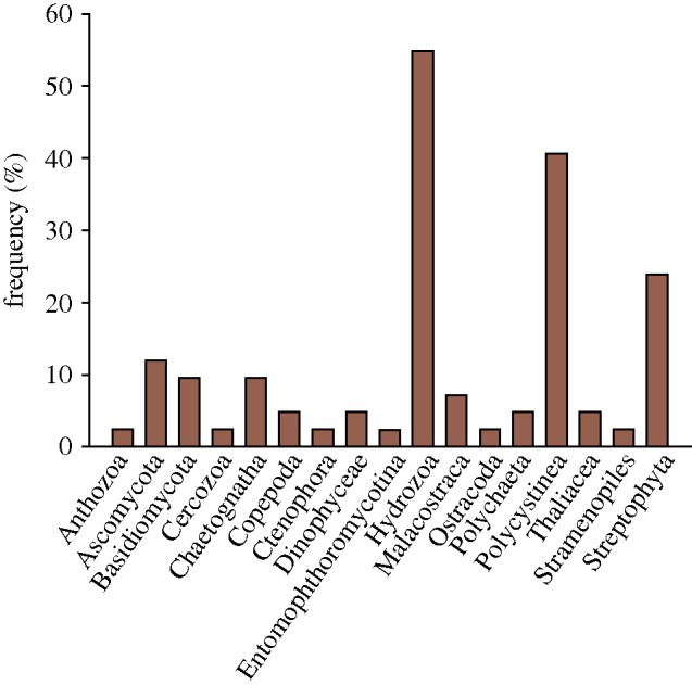 Figure 2.