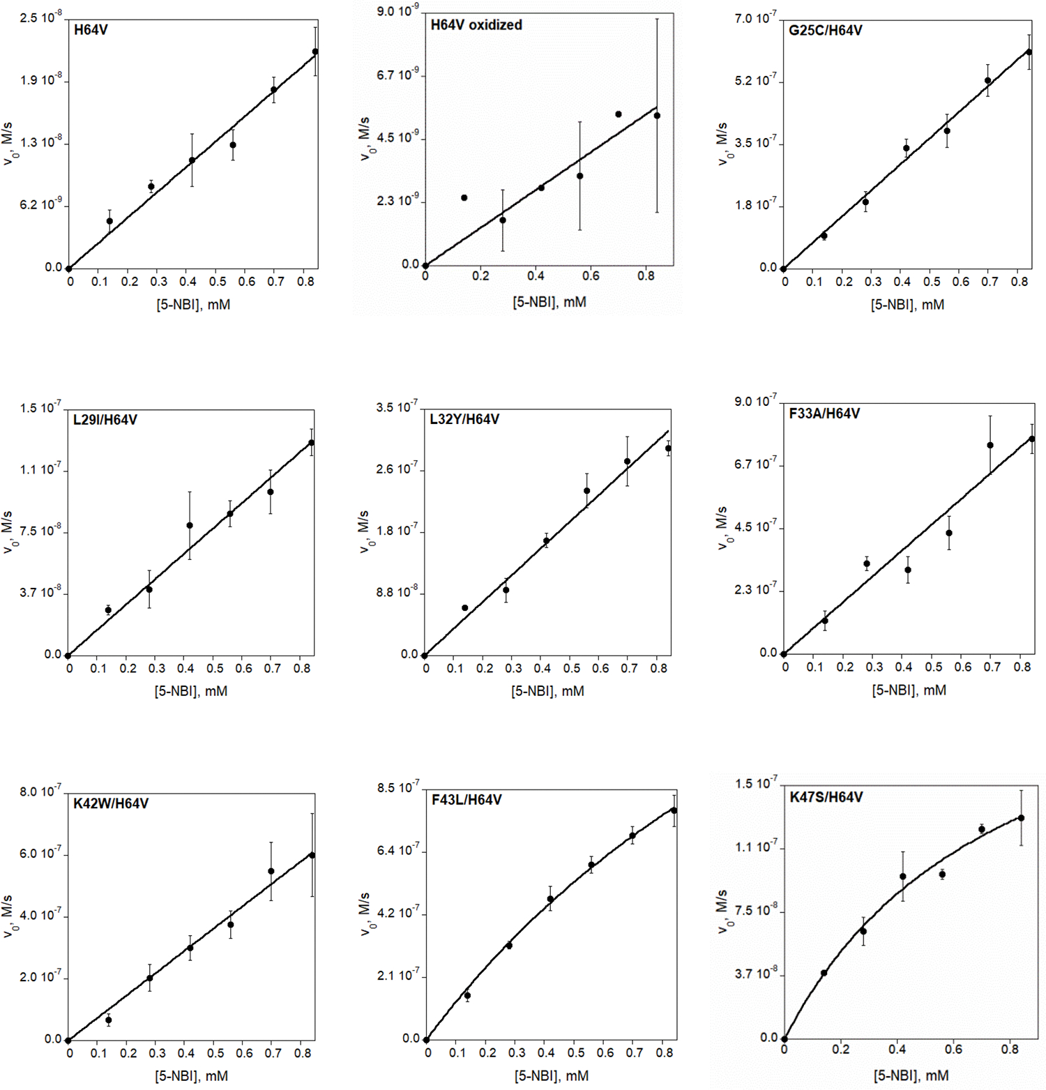 Extended Data Fig. 7 |