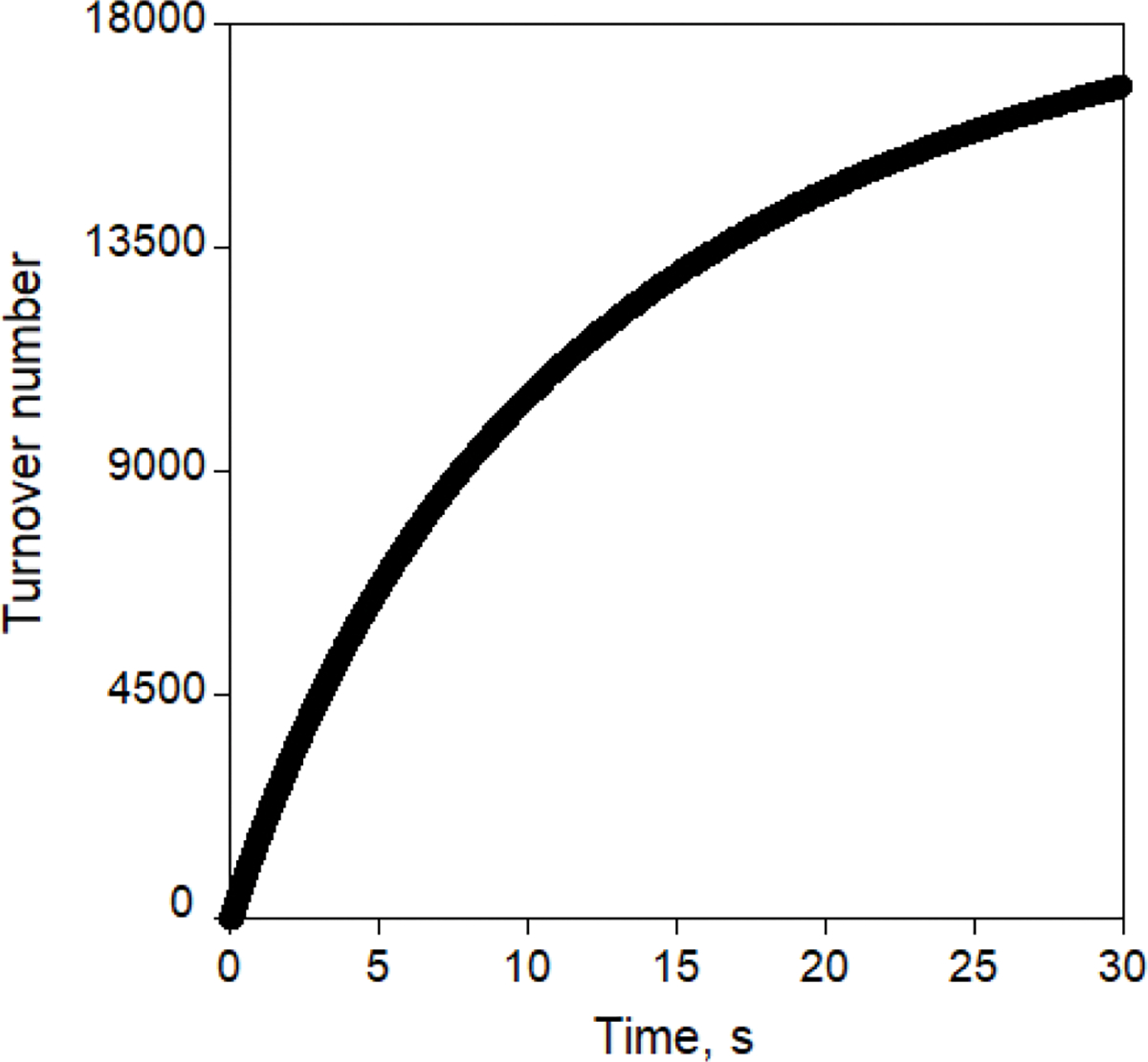 Extended Data Fig. 2 |