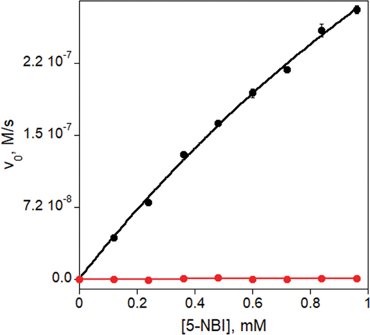 Extended Data Fig. 5 |