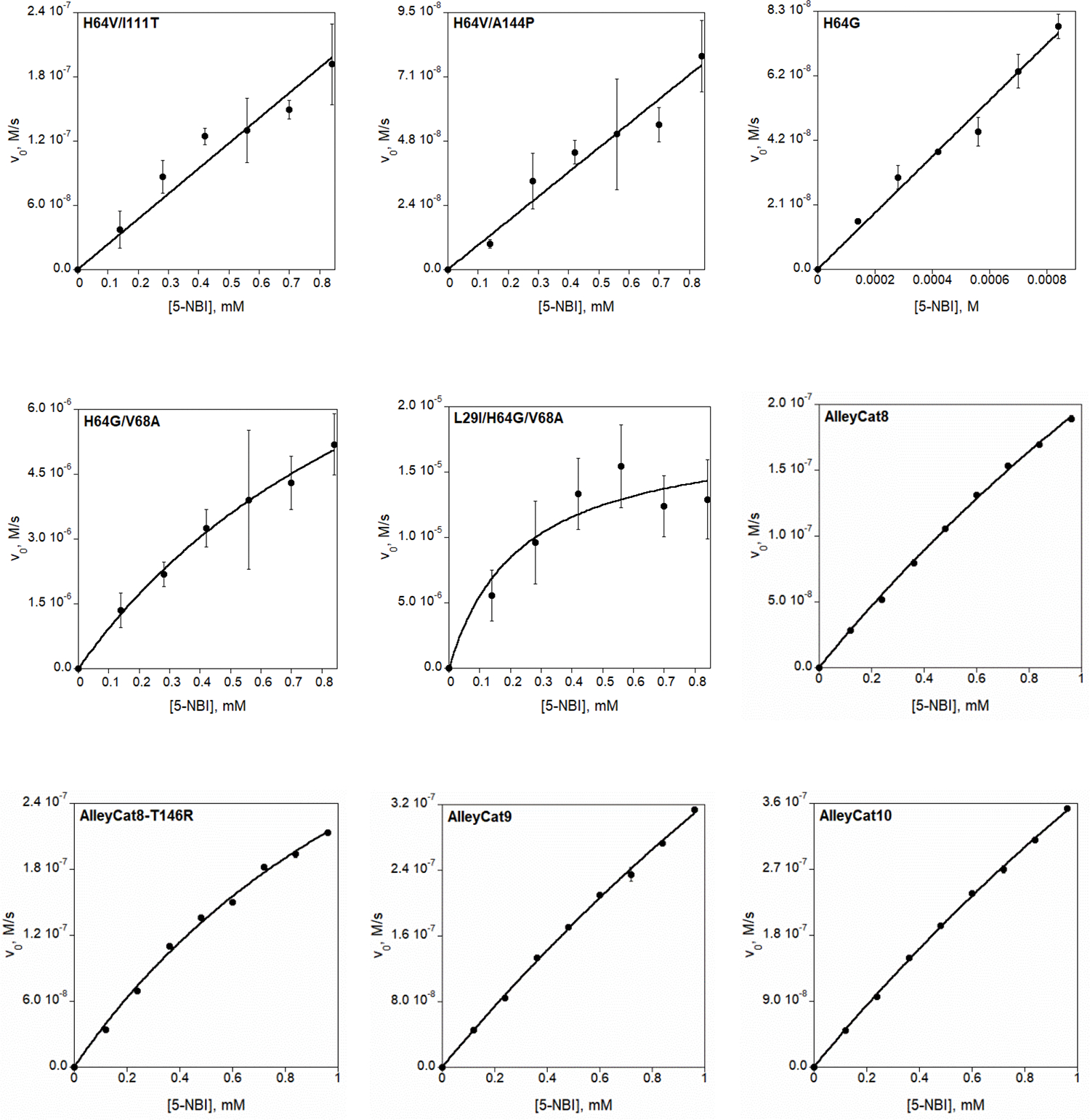 Extended Data Fig. 7 |