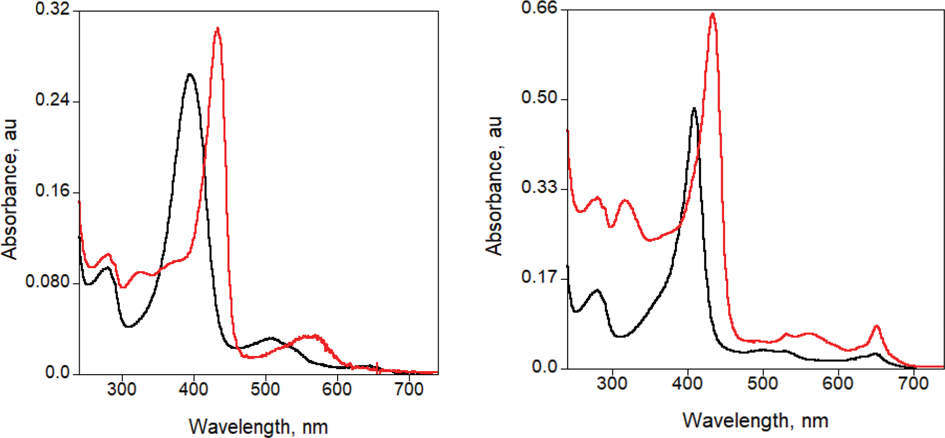 Extended Data Fig. 6 |