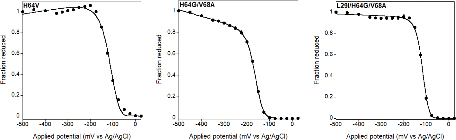 Extended Data Fig. 4 |