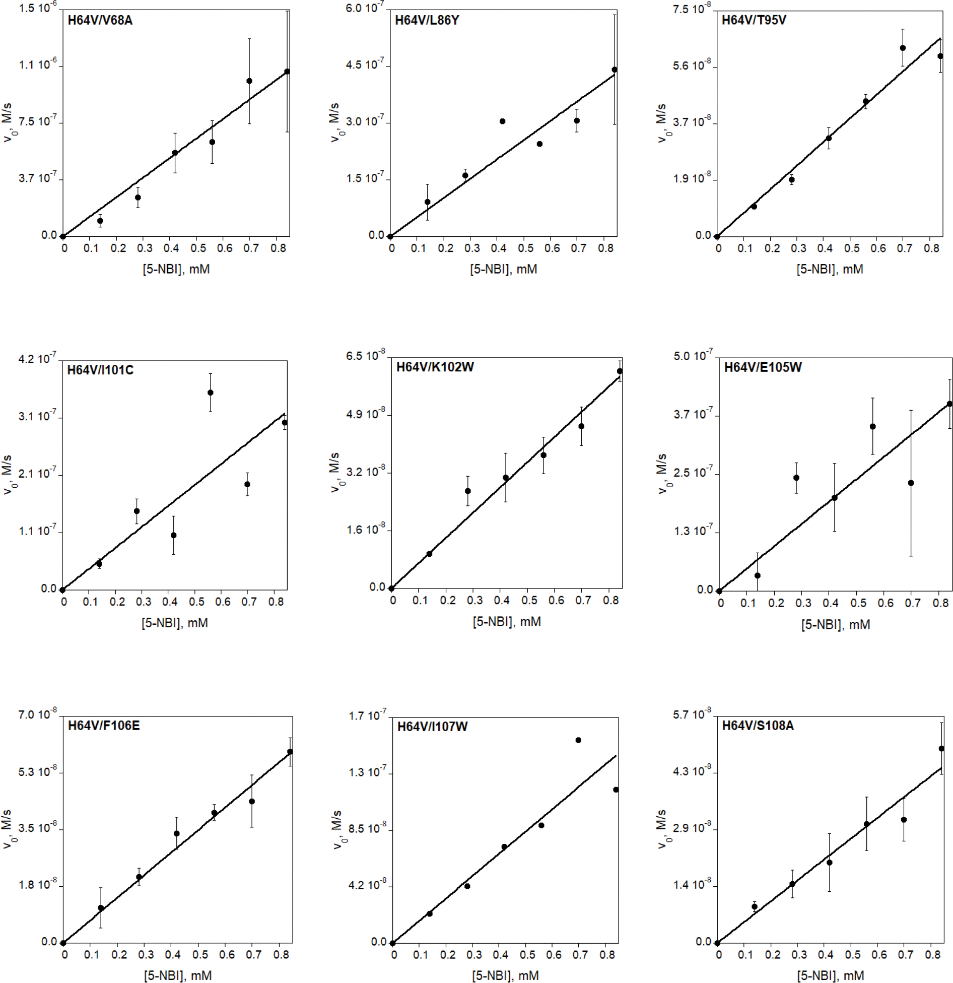 Extended Data Fig. 7 |