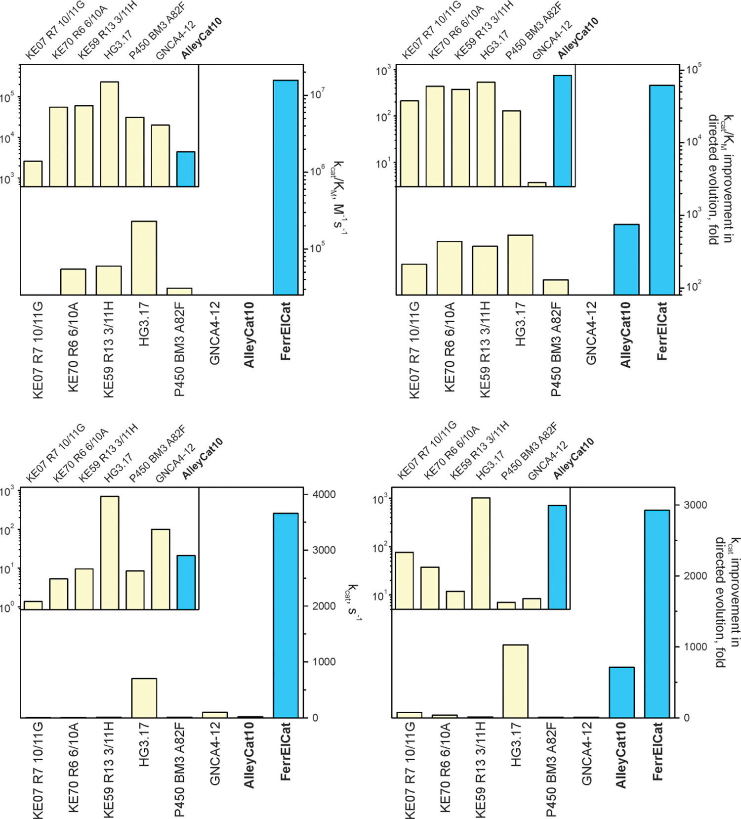 Extended Data Fig. 3 |