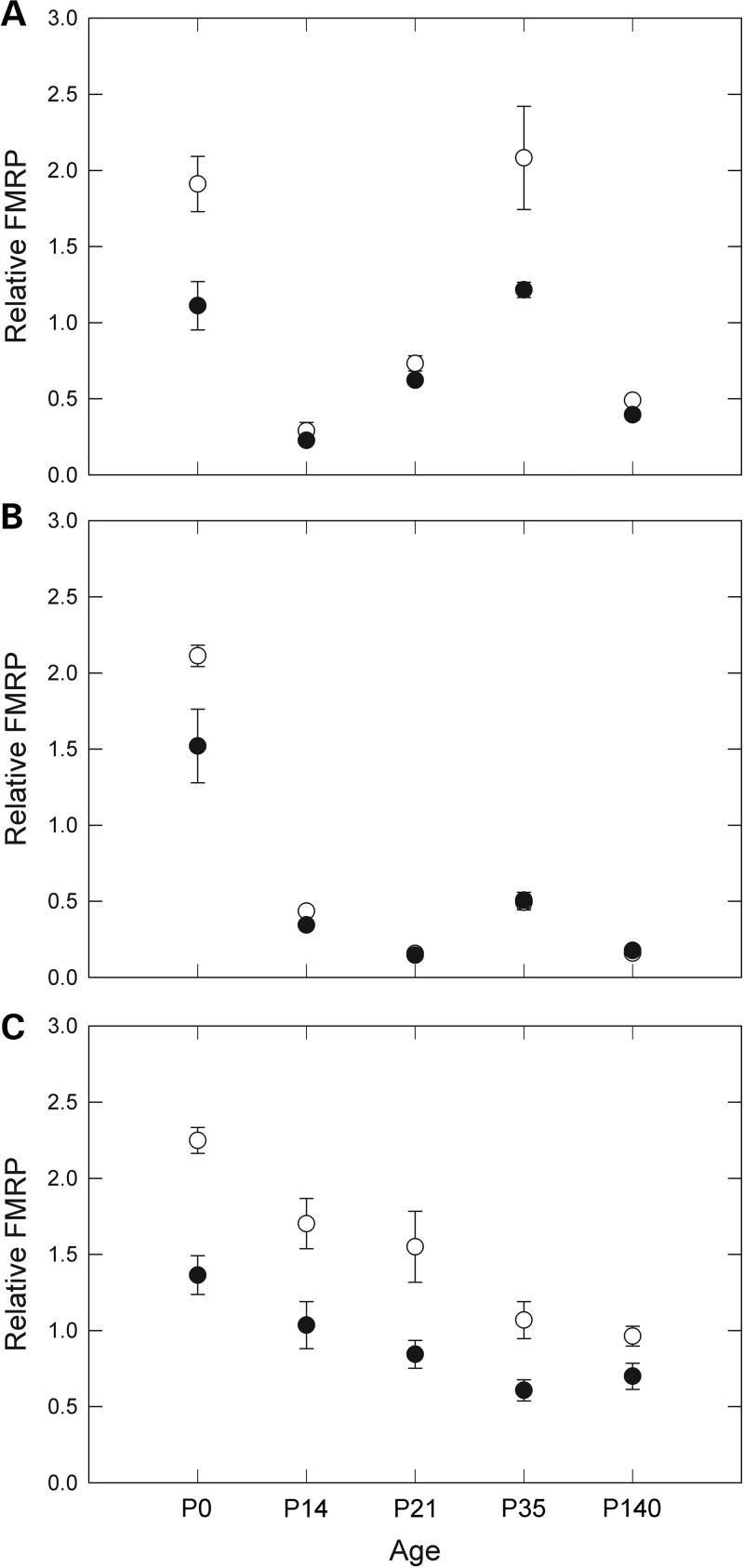 Figure 3.