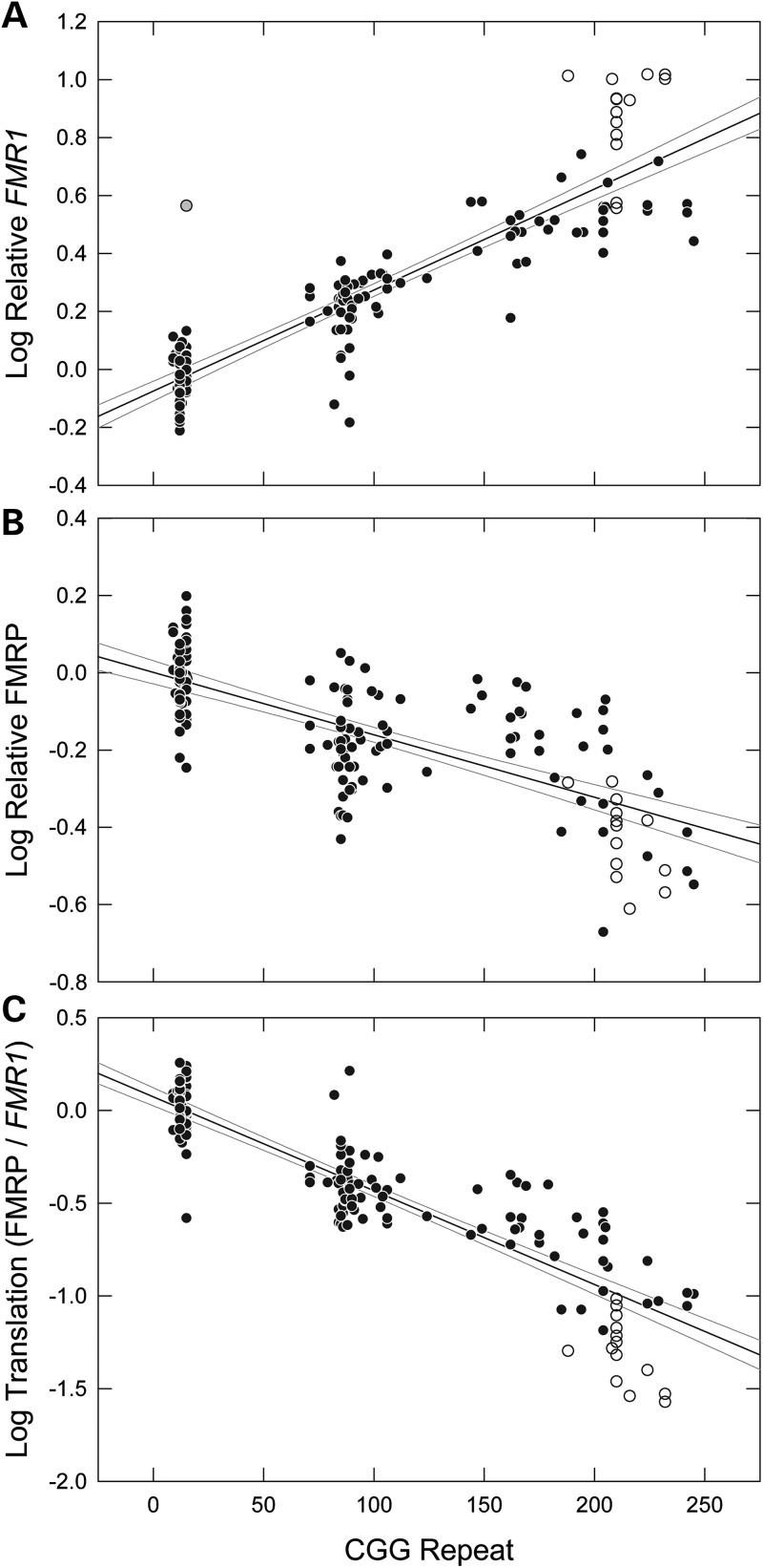 Figure 1.