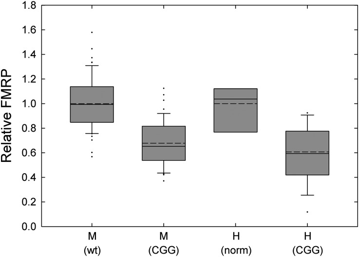 Figure 2.