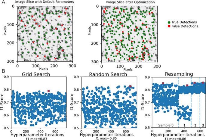 Figure 3: