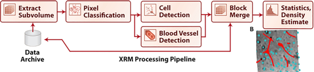 Figure 1: