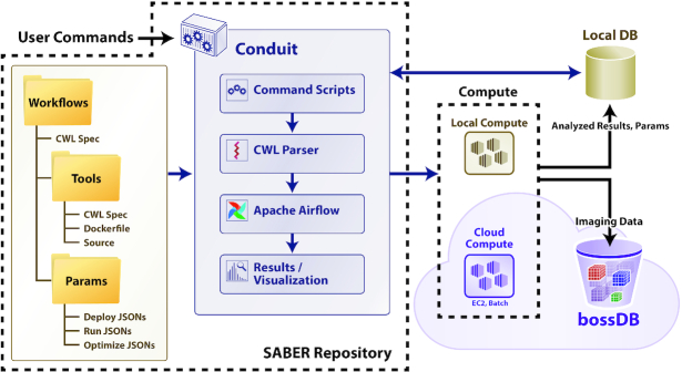 Figure 6: