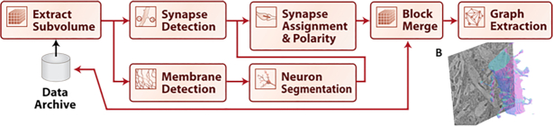 Figure 2: