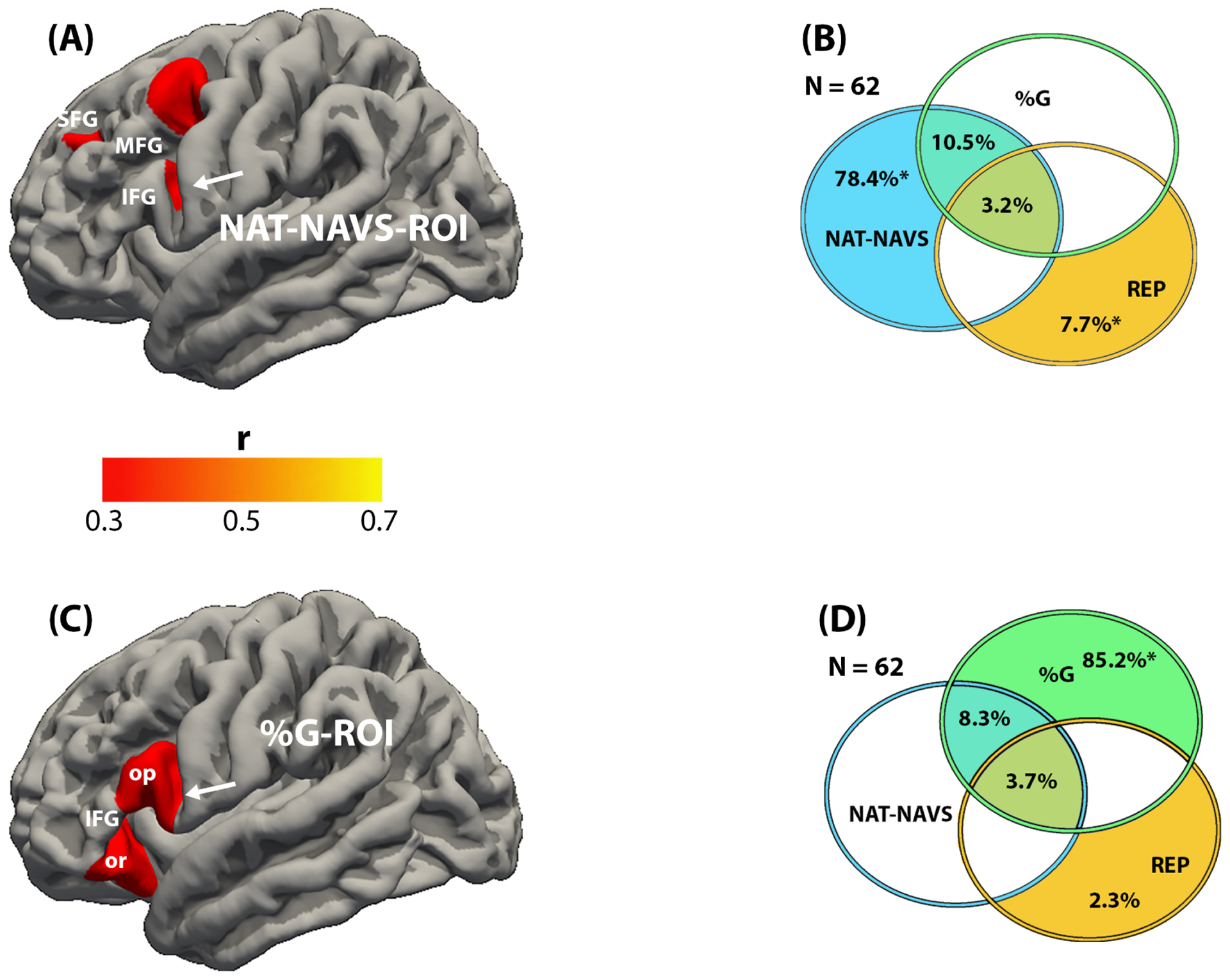 Figure 2 -